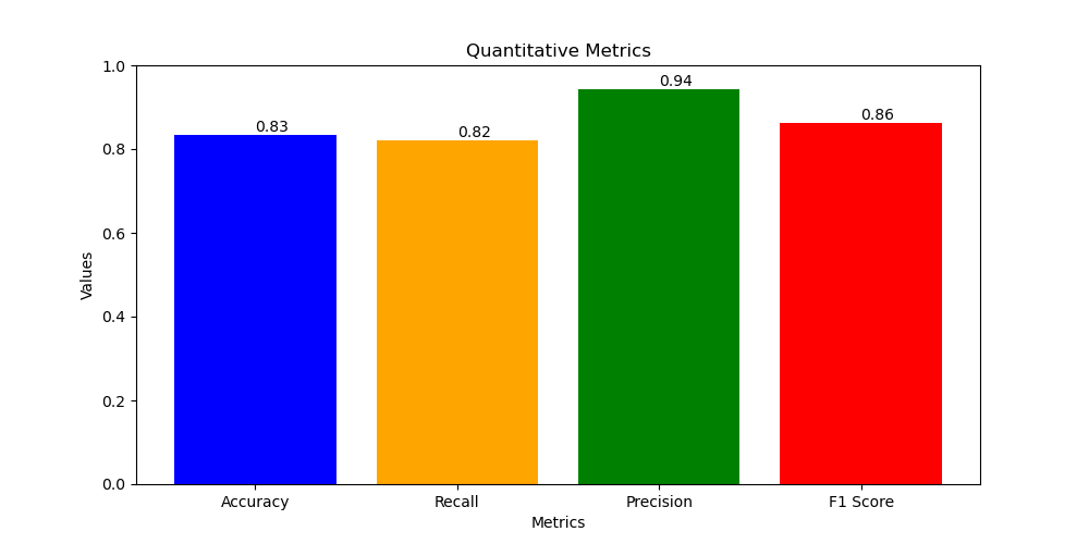 Quantitative metrics