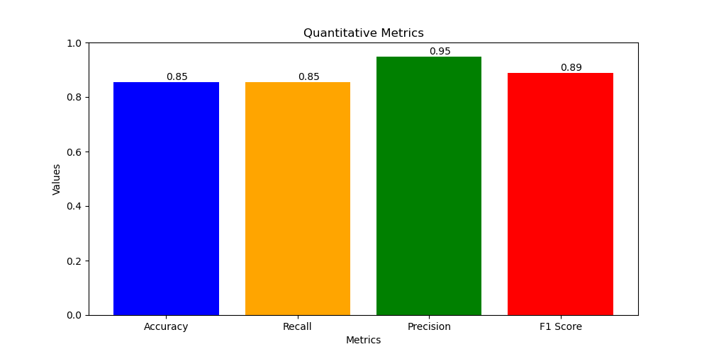 Quantitative metrics