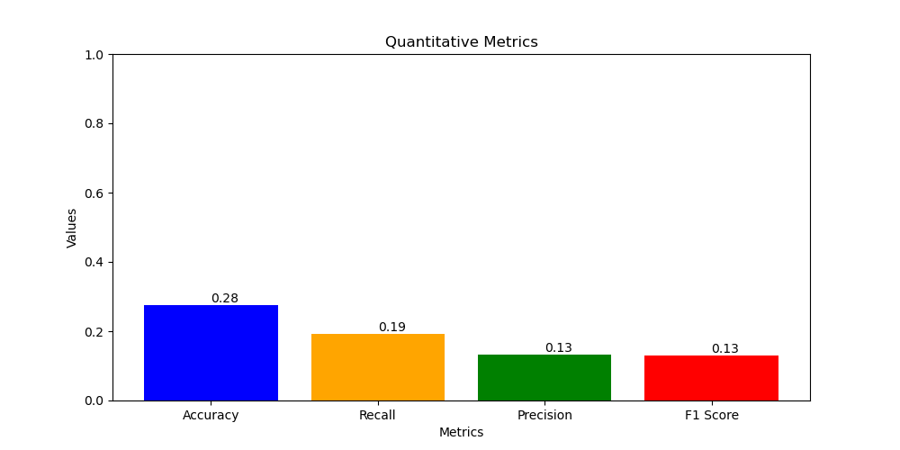 Quantitative metrics